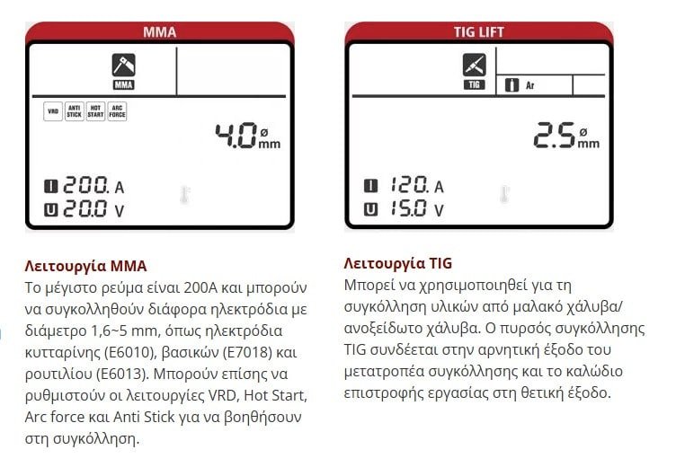 POWER MIG PRO 200AL 4 rollers SynergyPulse NEXUS ΜΗΧΑΝΗ MIG/MAG/MMA/TIG LIFT BLACK SERIES - Image 11