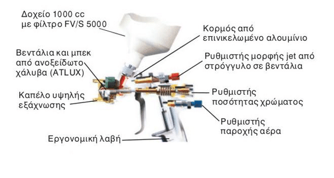 ΠΙΣΤΟΛΙ ΒΑΦΗΣ ΑΝΩ ΔΟΧΕΙΟ ANI AT/S 500CC - Image 2